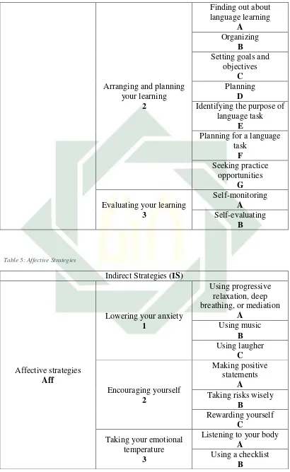 Table 5: Affective Strategies 