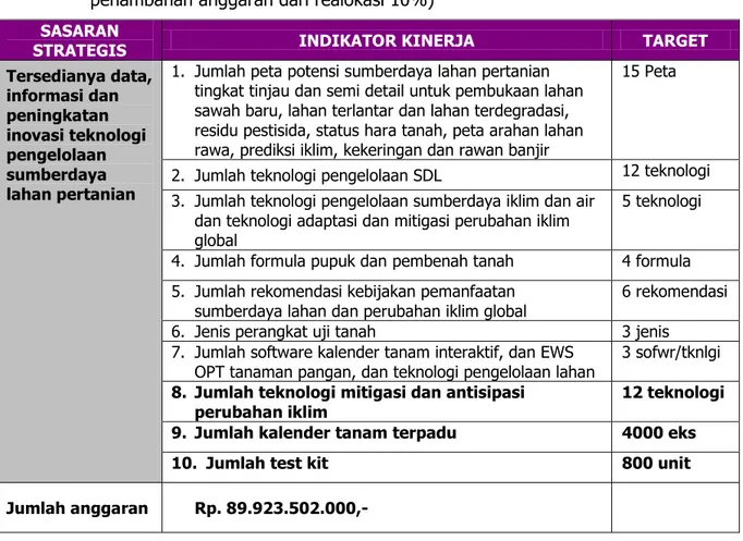 Tabel 5.   Target  capaian  Kinerja  Kegiatan  Utama  BBSDLP  tahun  2011  (setelah  adanya   penambahan anggaran dari realokasi 10%) 