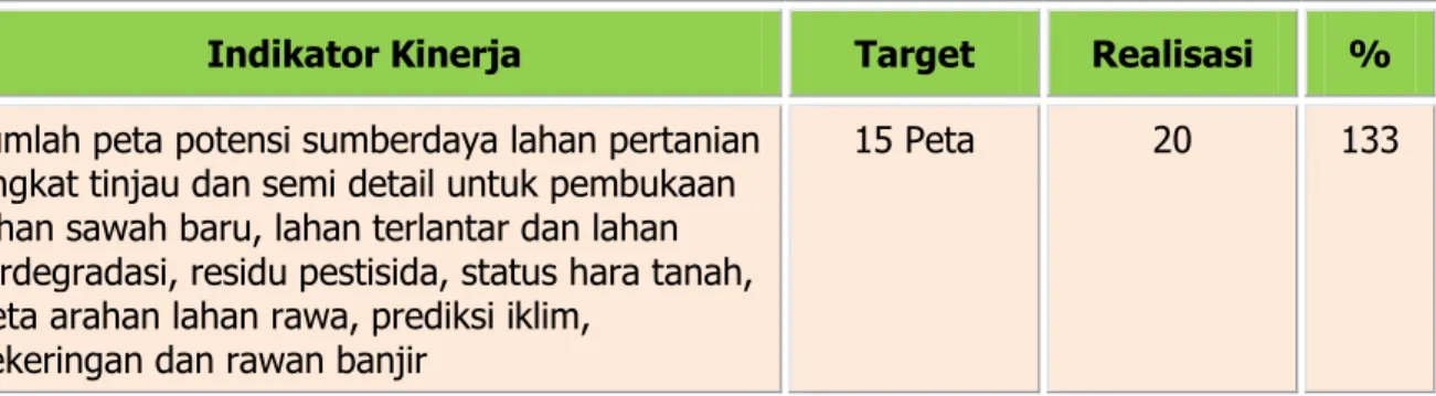 Tabel 7. Target dan Realisasi Pencapaian Indikator Kinerja 1 