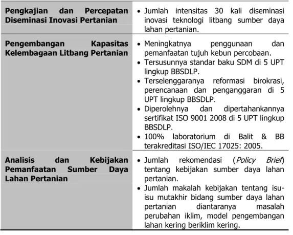 Tabel 2. Target IKU yang ingin dicapai BBSDLP pada TA 2013 