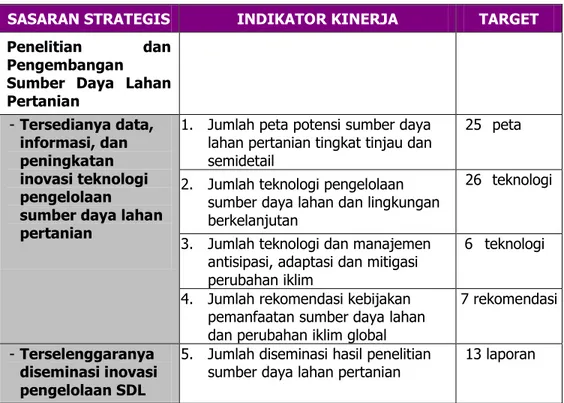 Tabel  3. Rencana Kinerja Tahunan lingkup BBSDLP, TA 2013 