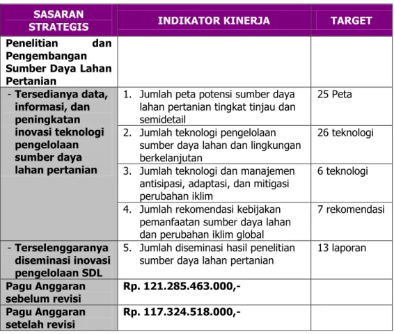 Tabel 4. Penetapan Kinerja Kegiatan Utama lingkup BBSDLP tahun 2013  SASARAN 