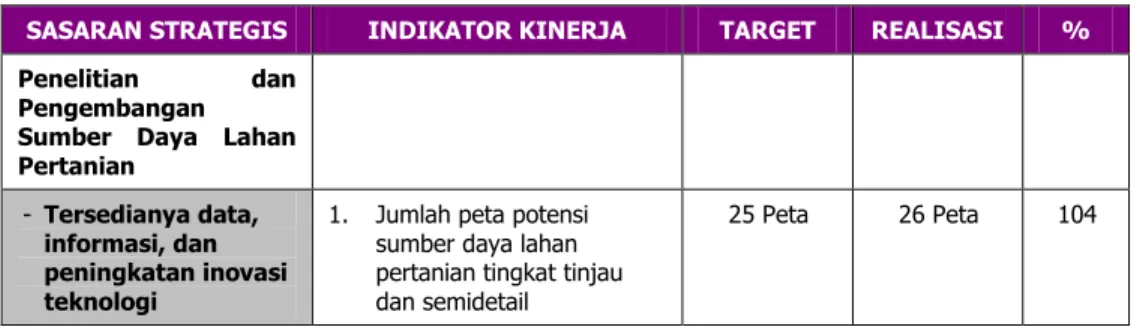 Tabel 5. Capaian Akhir Indikator Kinerja Sasaran BBSDLP Tahun 2013 