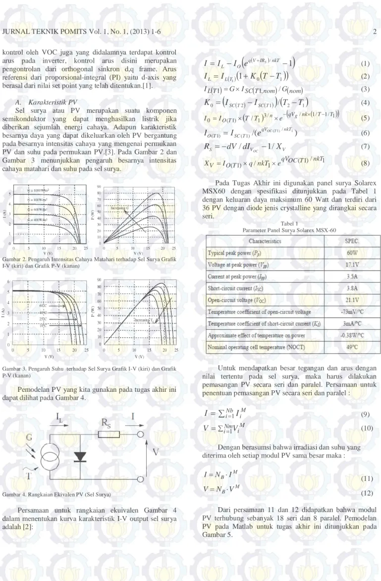 Gambar 2. Pengaruh Intensitas Cahaya Matahari terhadap Sel Surya Grafik  I-V (kiri) dan Grafik P-V (kanan) 