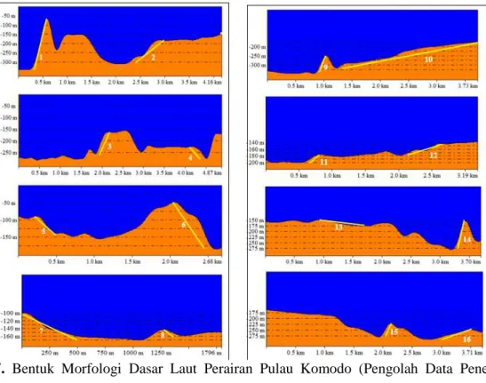 Gambar  7.  Bentuk  Morfologi  Dasar  Laut  Perairan  Pulau  Komodo  (Pengolah  Data  Penelitian,  2013)