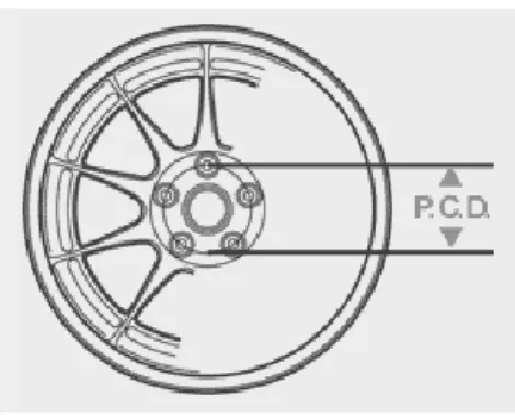 Gambar 2.5 PCD velg mobil 