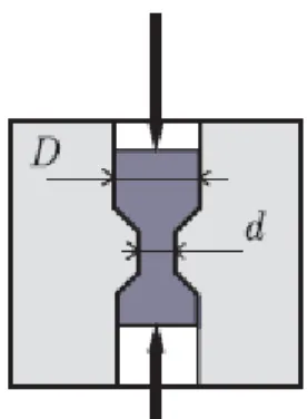 Gambar 2.5 Persentasi secara skematik dari Cyclic extrusion-compression 