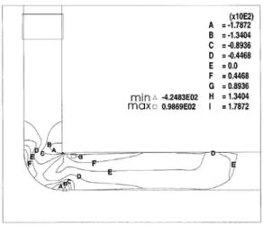 Gambar 2.12 Distribusi tegangan utama Cetak Tekan (Kim, S, H, 2001) 