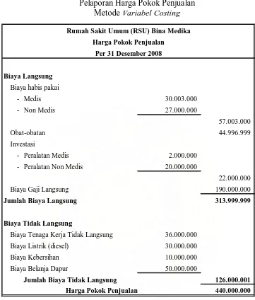 Tabel 1 Pelaporan Harga Pokok Penjualan  