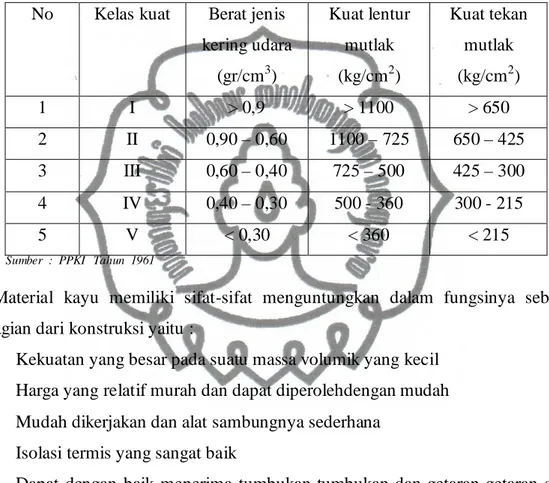 Tabel 2.1 Klasifikasi kayu di Indonesia  No  Kelas kuat  Berat jenis 