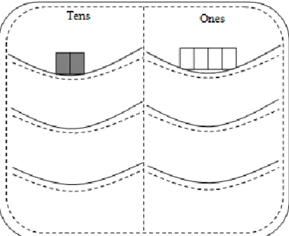 Gambar 2. Pocket Chart dengan Kartu pada Baris ke-1 