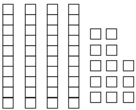 Gambar 9. Squares and Strips Memvisualisasikan Bilangan 53  Berdasarkan gambar 9, diperoleh bahwa hasil penjumlahan bilangan 36 dan  17  menggunakan  squares  and  strips  memperoleh  4  strips  dan  13  squares