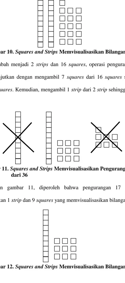 Gambar 11. Squares and Strips Memvisualisasikan Pengurangan 17   dari 36 