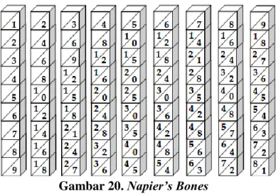 Gambar 20. Napier’s Bones 