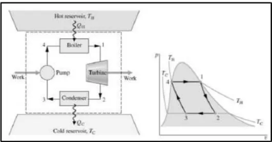 Gambar 2.2. Skema Siklus Carnot [p2]