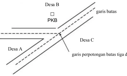 Gambar 3. Garis batas pada as jalan.