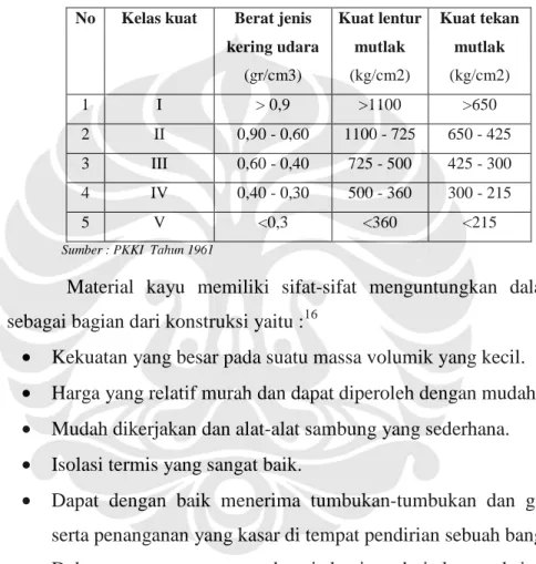 Tabel 2.1   Klasifikasi kayu di Indonesia 