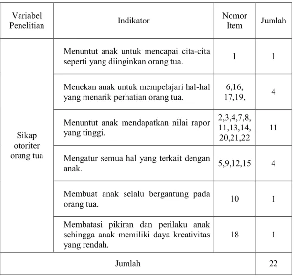 Tabel 4. Kisi-Kisi Instrumen Yang Diperlukan untuk Mengukur Variabel Sikap Otoriter Orang Tua