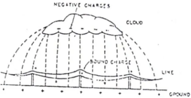 Gambar 4.1. Daerah awan dan batasan dari anah dan jaringan transmisi