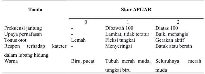 Tabel 1. Skor APGAR pada bayi baru lahir