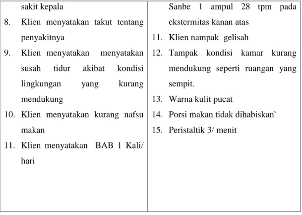 Table 3.2 Perumusan Masalah pada Ibu.S dengan Dispepsia 