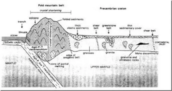 Gambar 2. memperlihatkan lokasi batuan metamorf (Gillen, 1982).