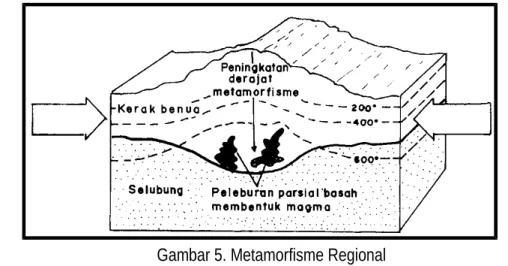 Gambar 5. Metamorfisme Regional