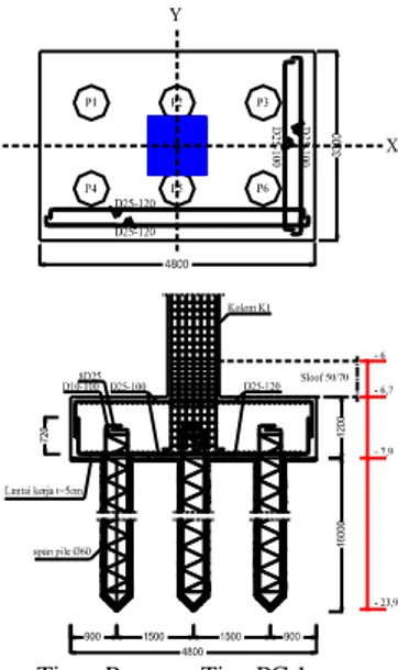 Gambar 4.2 Rencana Penulangan Balok Induk (B2)  2.  Perencanaan kolom K1 