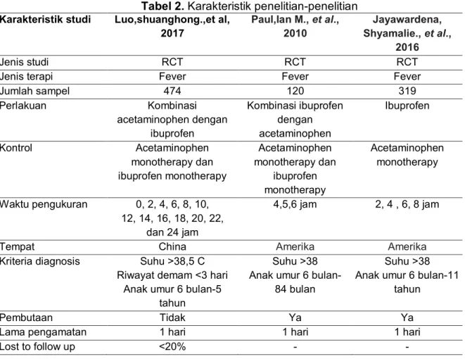 Tabel 2. Karakteristik penelitian-penelitian  Karakteristik studi  Luo,shuanghong.,et al, 