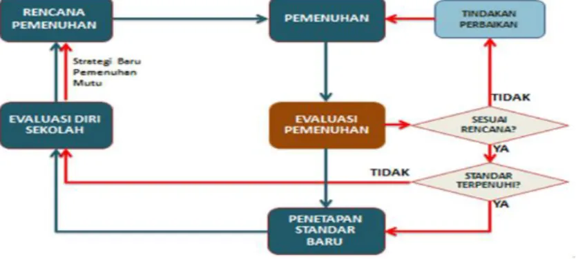 Gambar 12. Proses rekomendasi hasil evaluasi mutu 
