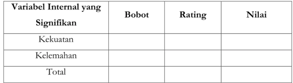 Table Teknik Analisis EFE dan IFE  Variabel Internal yang 