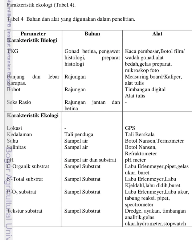 Tabel 4  Bahan dan alat yang digunakan dalam penelitian. 