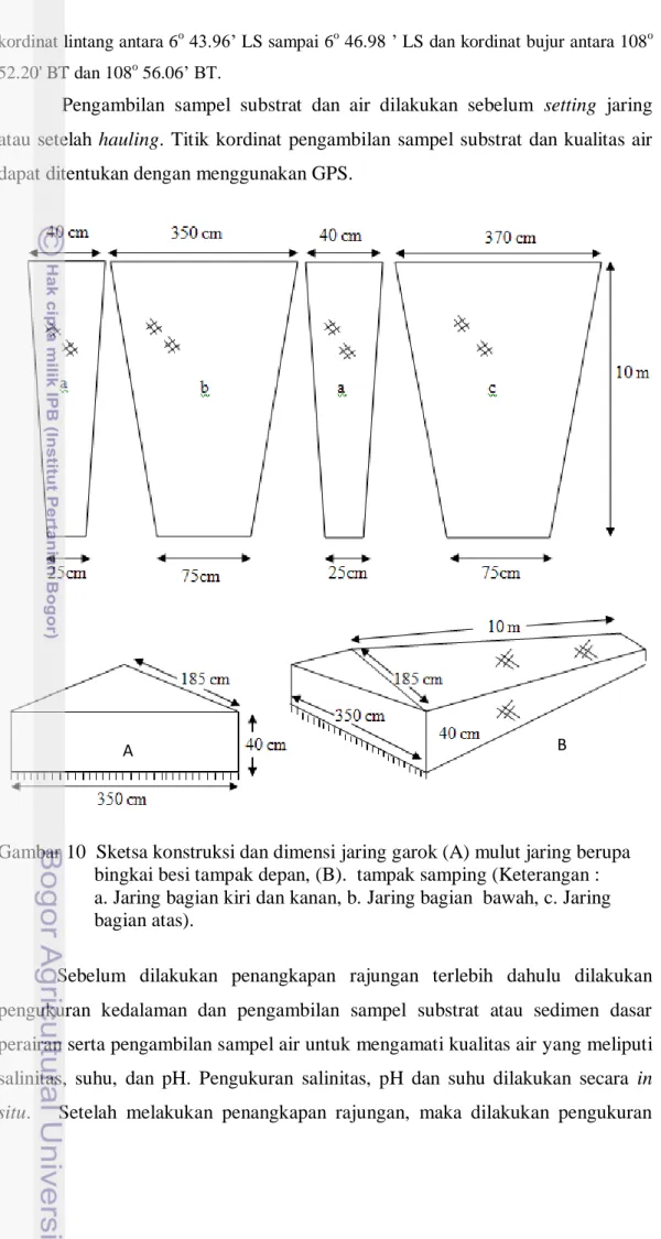 Gambar 10  Sketsa konstruksi dan dimensi jaring garok (A) mulut jaring berupa  bingkai besi tampak depan, (B)