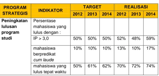 Gambar 8  Perbandingan Jumlah Mahasiswa per-Jurusan per-Tahun Akademik  2013/2014 dan 2014/2015 