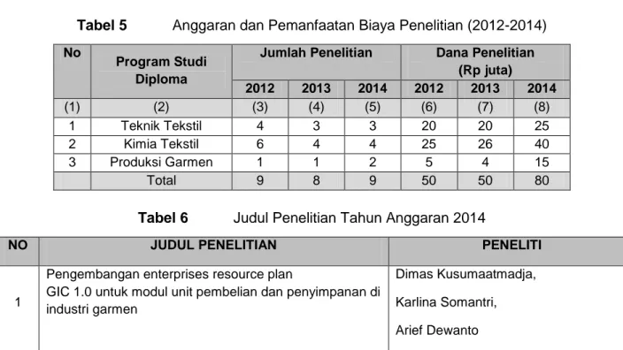 Tabel 6  Judul Penelitian Tahun Anggaran 2014 