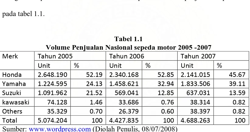 Tabel 1.1  Volume Penjualan Nasional sepeda motor 2005 -2007 
