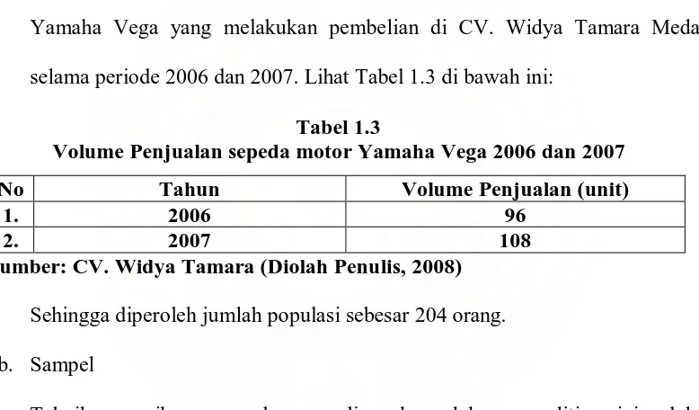 Tabel 1.3 Volume Penjualan sepeda motor Yamaha Vega 2006 dan 2007 