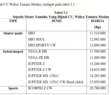 Tabel 3.1 Sepeda Motor Yamaha Yang Dijual CV. Widya Tamara Medan 