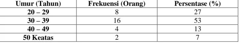 Tabel 4.1         Karakteristik Sampel Berdasarkan Umur 
