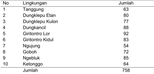 Tabel 1. Sebaran populasi penelitian 