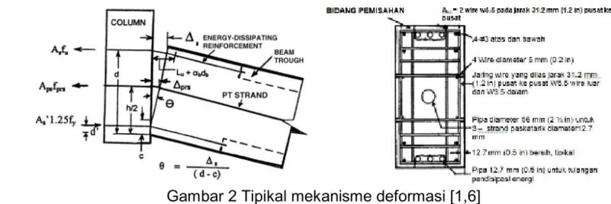 Gambar 2 Tipikal mekanisme deformasi [1,6] 