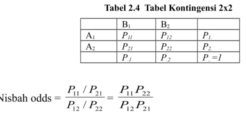 Tabel 2.4  Tabel Kontingensi 2x2 B 1 B 2 A 1  P 11 P 12 P 1. A 2 P 21 P 22   P 2. P .1 P .2 P .