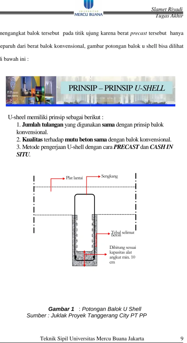 Gambar 1   : Potongan Balok U Shell  Sumber : Juklak Proyek Tanggerang City PT PP 