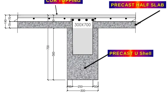 Gambar 4   : Detail Sambungan Balok U Shell, Plat  Half Slab ,dan Cor Topping 