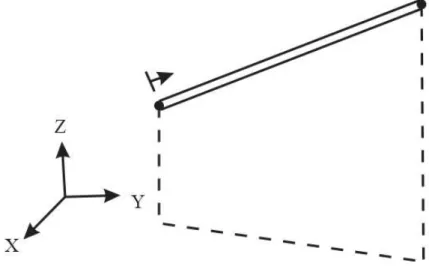 Gambar 3.10 Truss elemen (ABAQUS manual) 