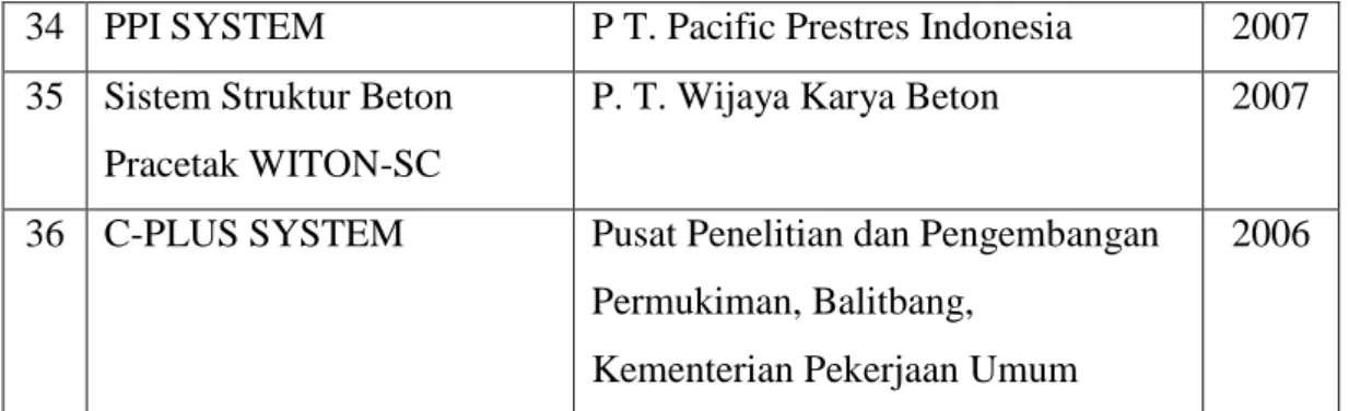 Tabel 3.2 Beberapa Sistem Struktur Beton Pracetak Dinding Geser yang Telah  Dikembangkan di Indonesia (Sumber: Puslitbang Permukiman, 2011) 