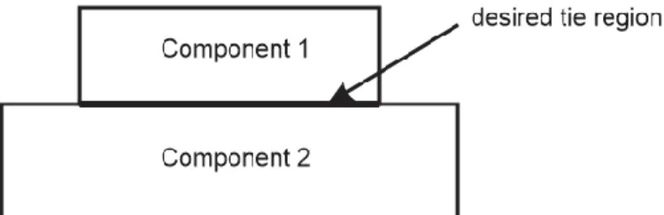 Gambar 3.14 Model Tie Function (hibbitt, 2006) 