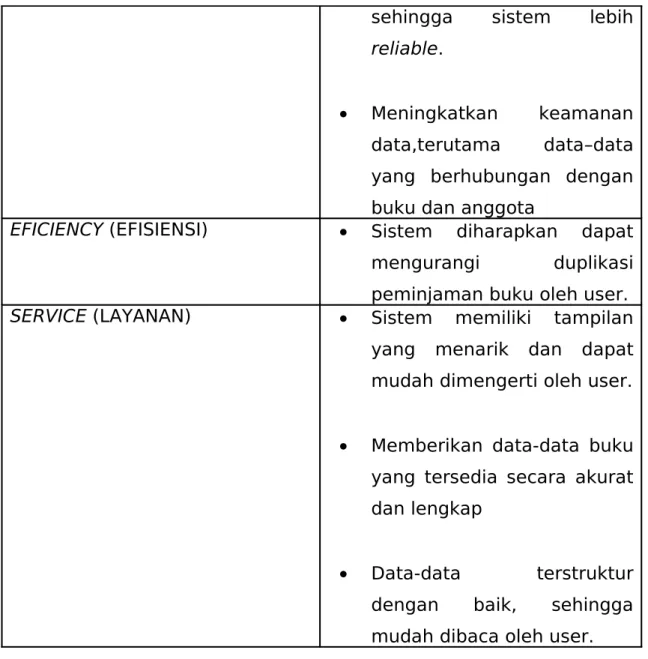 Tabel  Klasifikasi Kebutuhan Nonfunctional berdasarkan PIECES framework