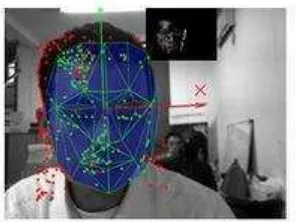 Gambar 2. 5 Contoh face tracking 