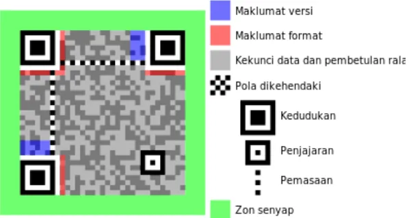 Gambar 2.6 adalah sebagai berikut: 